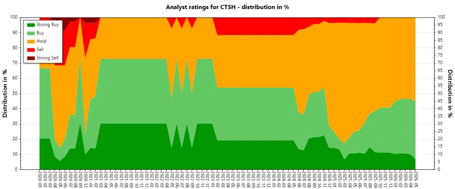 Analyst Ratings History