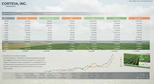 CTVA: Analysts Ratings - Corteva Inc