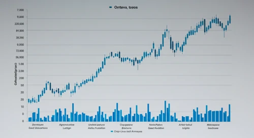 CTVA: Fibunacci Level Technical Analysis - Corteva Inc