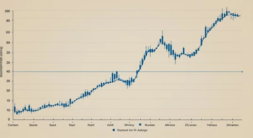 CTVA: Trend with Support and Resistance Levels - Corteva Inc
