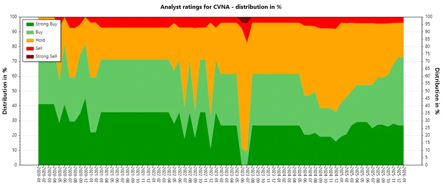 Analyst Ratings History