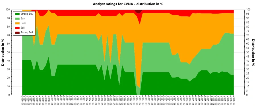 Analyst Ratings History