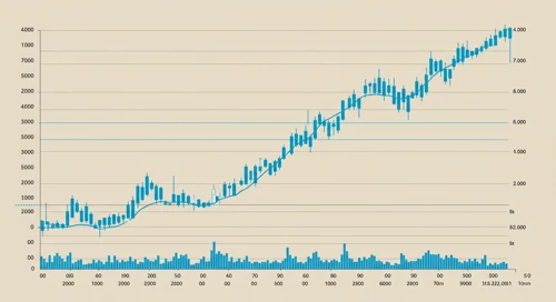 CVNA: Trend with Support and Resistance Levels - Carvana Co