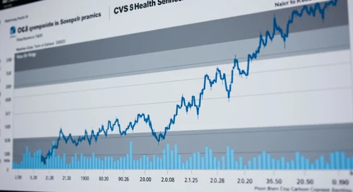 CVS Health Corporation Stock Analysis
