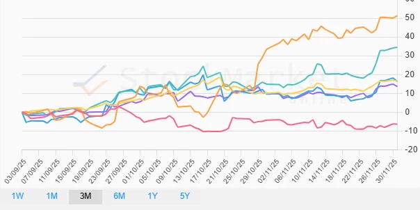 Monthly Performance Chart