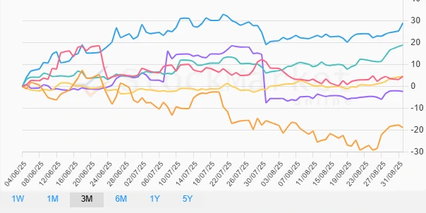 Monthly Performance Chart