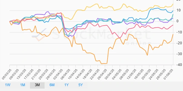 Monthly Commodities Performance Chart