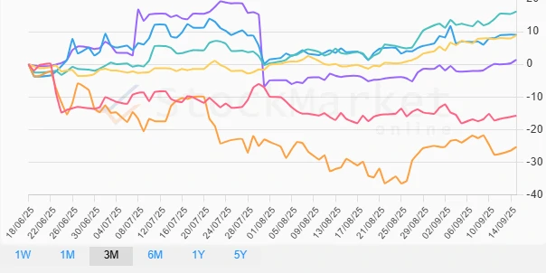 Monthly Commodities Performance Chart