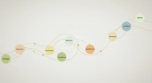 Commodities market analysis