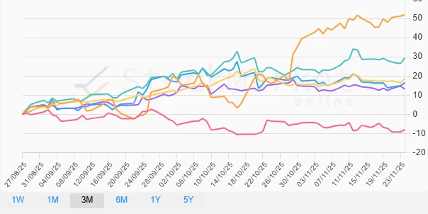 Monthly Performance Chart