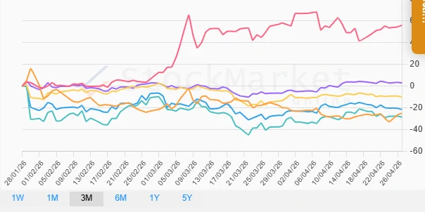 Monthly Commodity Performance Chart