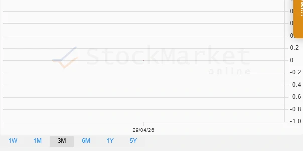 Monthly Commodity Performance Chart