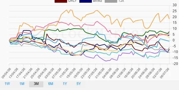 Monthly Performance Chart
