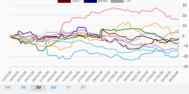 Quarterly Performance Chart