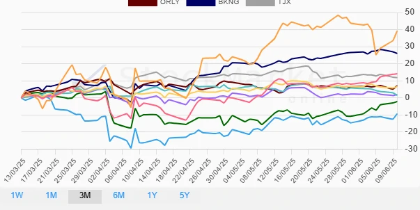 Stock Performance Chart One Month