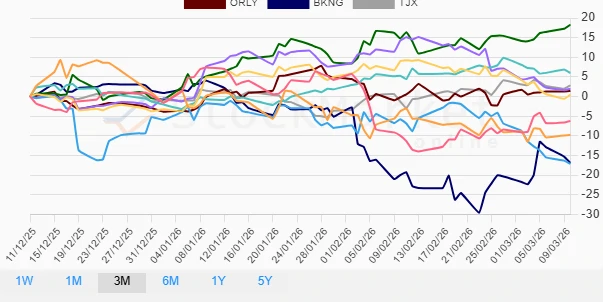 One Month Stock Performance Chart