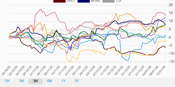 Monthly Stock Performance