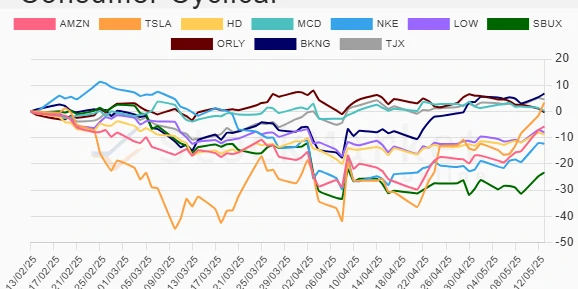 One Month Performance Stock Chart