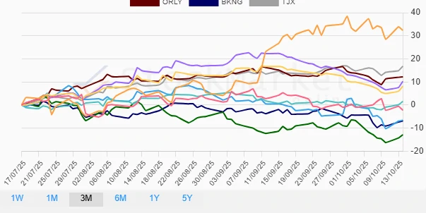 1-Month Performance Chart