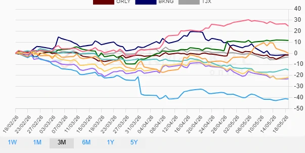 Monthly Performance Chart