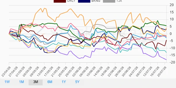 One Month Stock Performance Chart