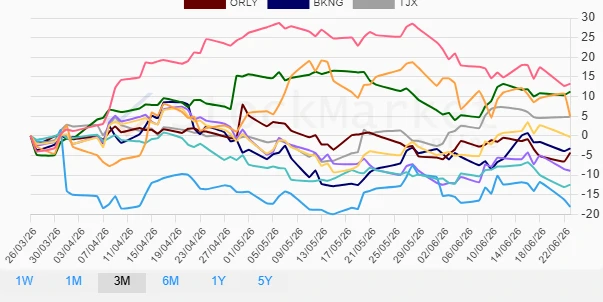 1 Month Performance Chart