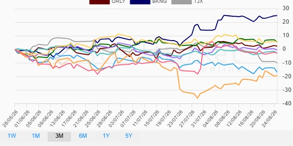 Performance Chart 1 Month