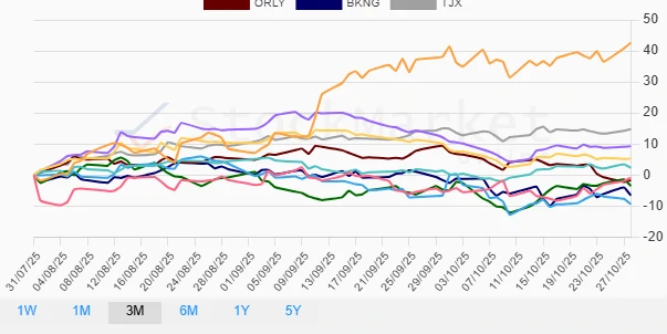 One Month Stock Performance Chart