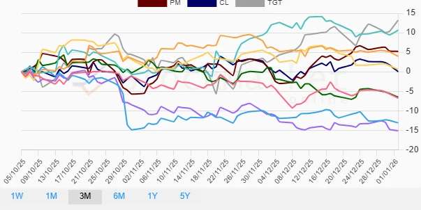 Quarterly Performance Chart