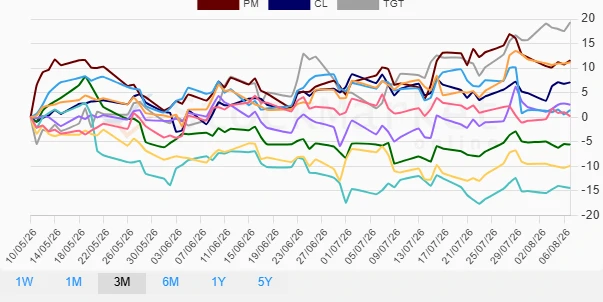 1 Month Stock Performance Chart