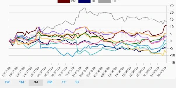 Quarterly performance chart
