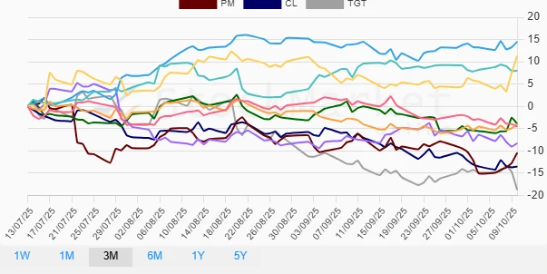 Quarterly Performance Chart