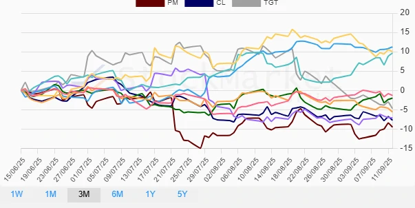 Monthly Performance Chart