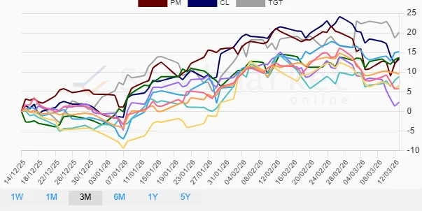 Monthly Performance Chart