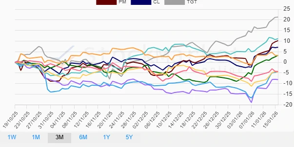 Quarterly Performance Chart