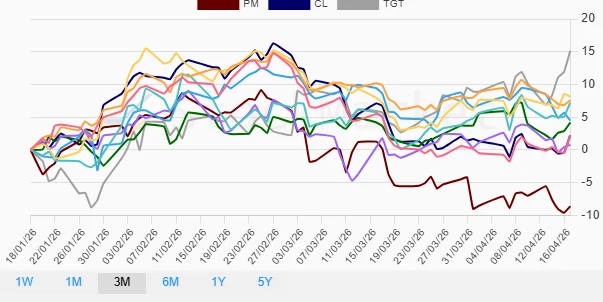 Monthly Performance Chart