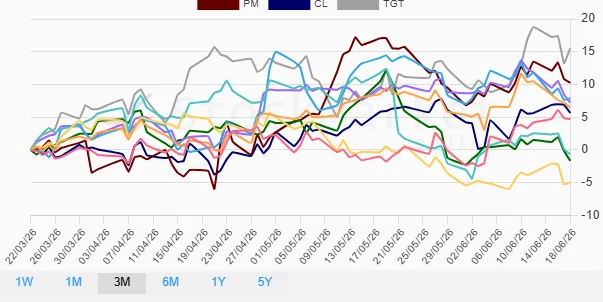 Quarterly Stock Performance Chart