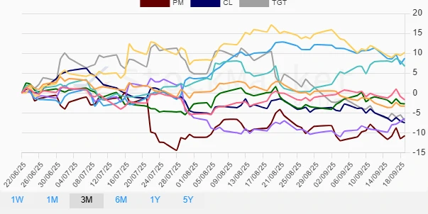 Monthly performance chart