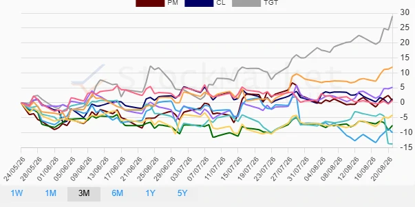 Stock Chart 1 Month
