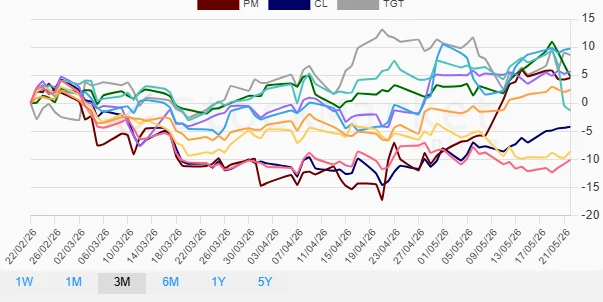 Monthly Stock Performance Chart