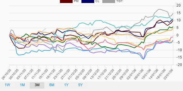Monthly performance chart