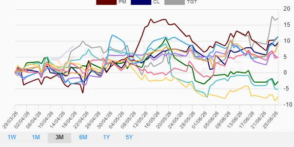 One Month Performance Chart