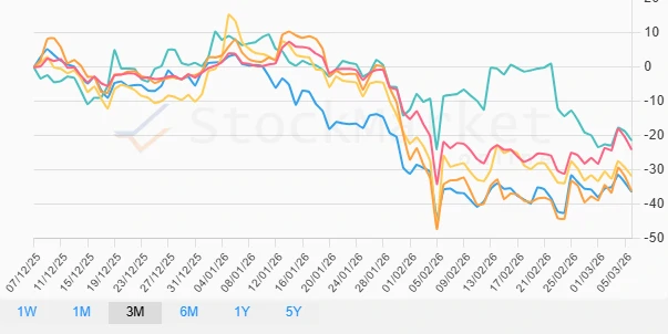 1 Month Cryptocurrency Performance Chart