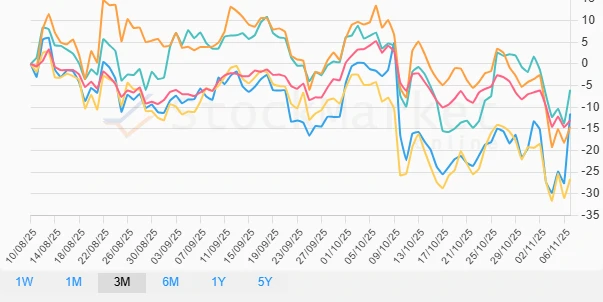 Quarterly cryptocurrency performance chart