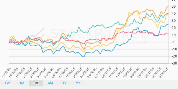 Monthly Cryptocurrency Performance Chart
