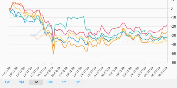Monthly cryptocurrency performance chart