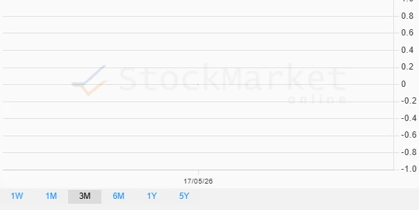 Monthly Performance Chart