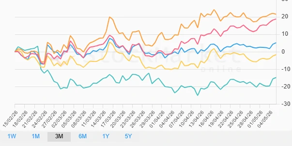 Quarterly Cryptocurrency Performance
