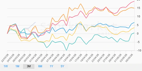Monthly Performance Trend