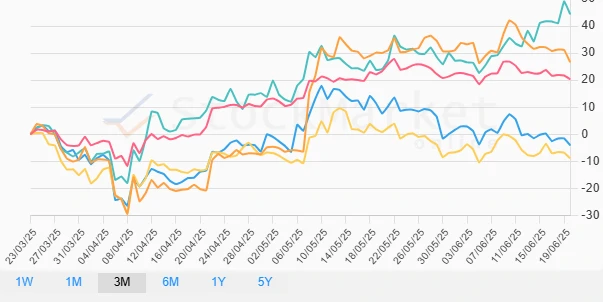 Quarterly Performance Chart